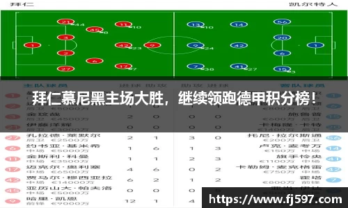 拜仁慕尼黑主场大胜，继续领跑德甲积分榜！